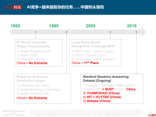 互联网女皇解读2018年关键词：失业率、数据和云18