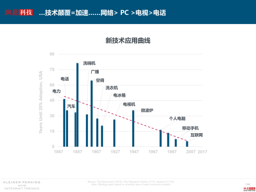 互联网女皇解读2018年关键词：失业率、数据和云3