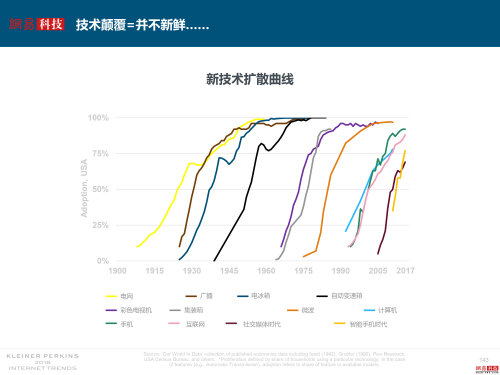 互联网女皇解读2018年关键词：失业率、数据和云2