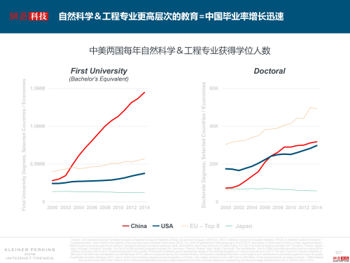 互联网女皇解读2018年关键词：失业率、数据和云19