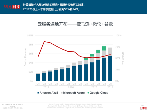 互联网女皇解读2018年关键词：失业率、数据和云8