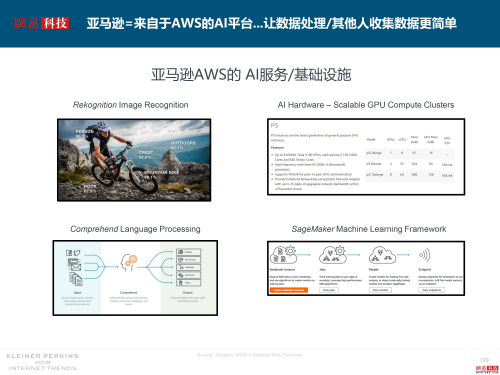 互联网女皇解读2018年关键词：失业率、数据和云12