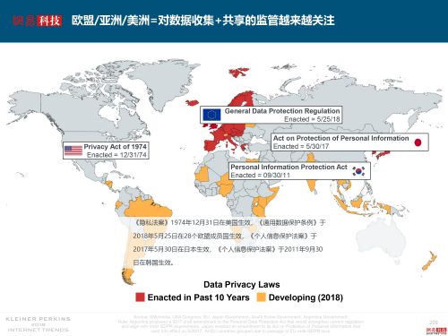互联网女皇解读2018年关键词：失业率、数据和云15