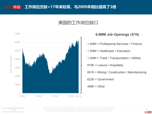互联网女皇解读2018年关键词：失业率、数据和云6