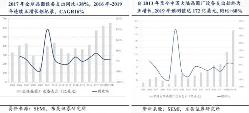 半导体设备垄断程度高，国产化困难重重3