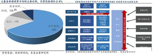 半导体设备垄断程度高，国产化困难重重2