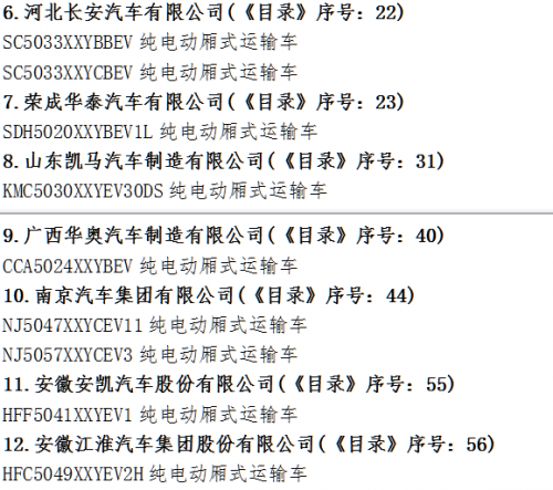 147款纯电动厢式运输车型未通过整改审查3