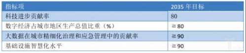 智慧雄安对智慧城市规划建设的启示0