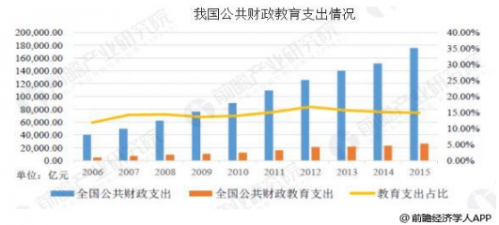 中国智慧教育行业发展趋势 大数据助力教育发展0