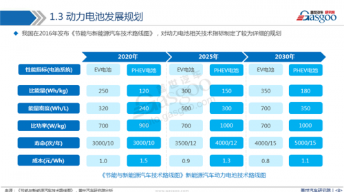  动力电池产业全面分析7