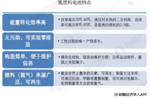 中国氢能源行业发展前景分析 商业化是发展方向0