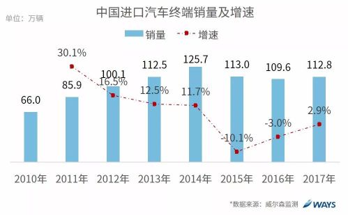 威尔森：关税下调到底会对汽车市场产生怎么样的影响？2