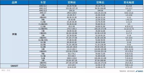 威尔森：关税下调到底会对汽车市场产生怎么样的影响？0