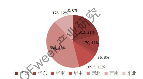 未来高能量密度三元正极材料将是投资重点4