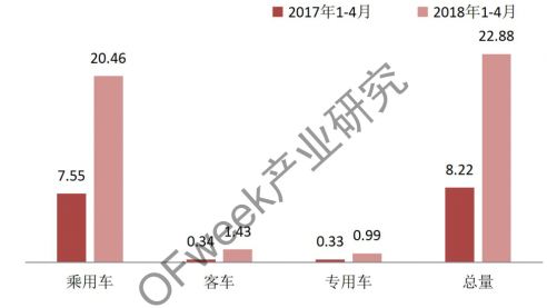 未来高能量密度三元正极材料将是投资重点1
