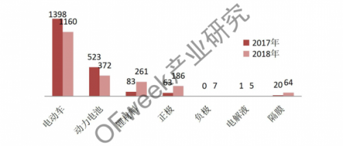 未来高能量密度三元正极材料将是投资重点0