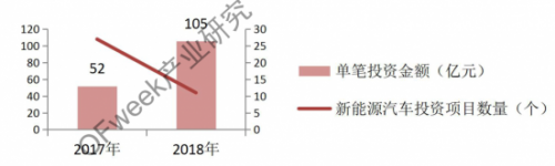 未来高能量密度三元正极材料将是投资重点2