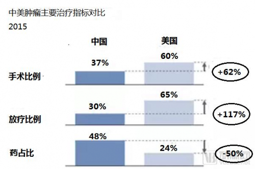 AI赋能肿瘤放射治疗，放疗巨头医科达与百洋智能科技达成战略合作1