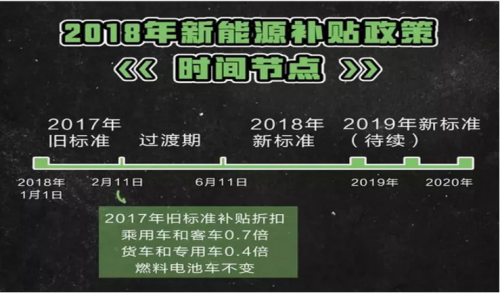 2018新能源汽车财政补贴解读2