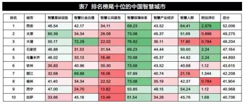 智慧路灯能否在智慧城市中赢取未来的关键：数据一体化1