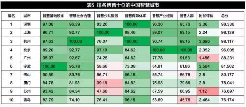 智慧路灯能否在智慧城市中赢取未来的关键：数据一体化0