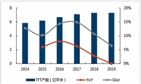 2018年中国偏光片行业发展现状及发展趋势分析12