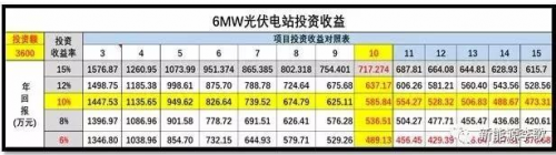工商业分布式+储能或成下一风口5