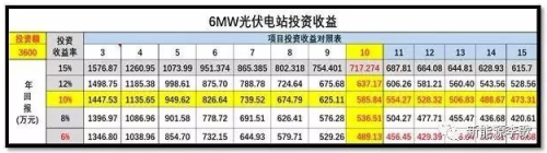 工商业分布式+储能或成下一风口6