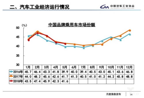 5月全国汽车产销数据：新能源车销量又创新高12