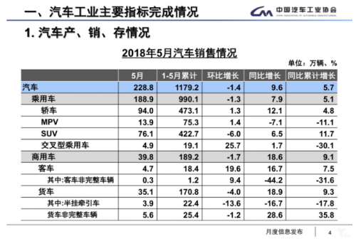 5月全国汽车产销数据：新能源车销量又创新高2
