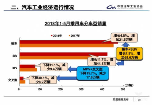 5月全国汽车产销数据：新能源车销量又创新高6