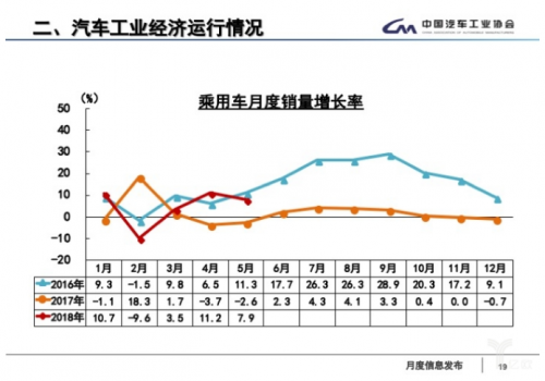 5月全国汽车产销数据：新能源车销量又创新高5