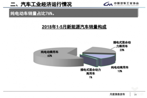 5月全国汽车产销数据：新能源车销量又创新高9