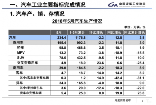 5月全国汽车产销数据：新能源车销量又创新高1