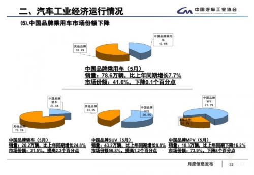 5月全国汽车产销数据：新能源车销量又创新高10