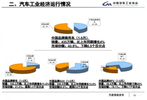 5月全国汽车产销数据：新能源车销量又创新高11