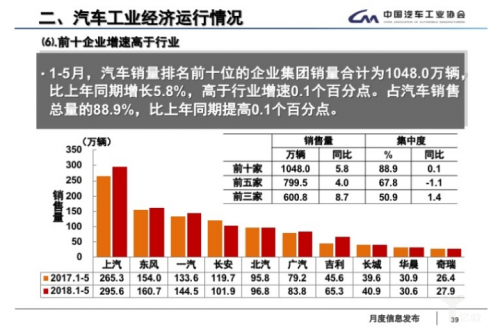 5月全国汽车产销数据：新能源车销量又创新高14