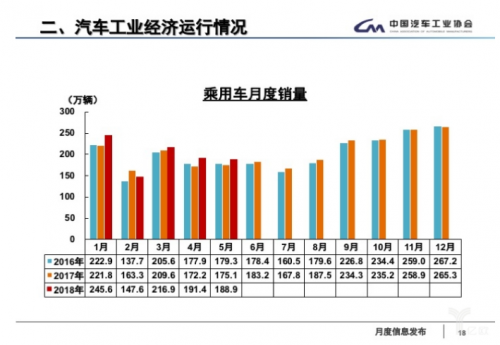 5月全国汽车产销数据：新能源车销量又创新高4