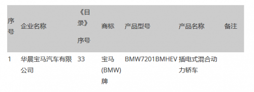 新能源汽车推广应用推荐车型目录（第6批）0