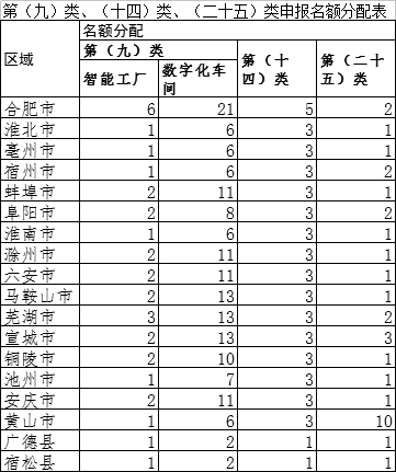 关于开展2018年支持制造强省建设若干政策相关项目申报工作的通知0