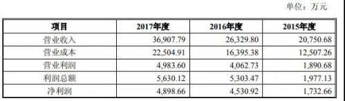 至纯科技收购波汇科技 切入光电器件及传感器领域1