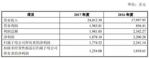 至纯科技收购波汇科技 切入光电器件及传感器领域3