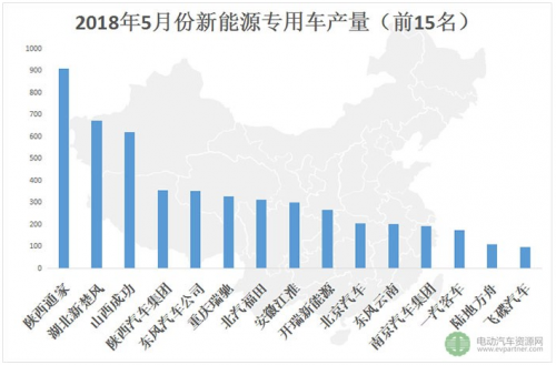5月新能源专用车产量延续增长态势 后期将会有大爆发1
