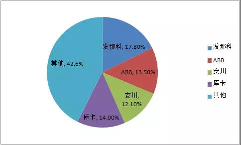 2024年库卡在中国境内的机器人年产量将超过10万台1