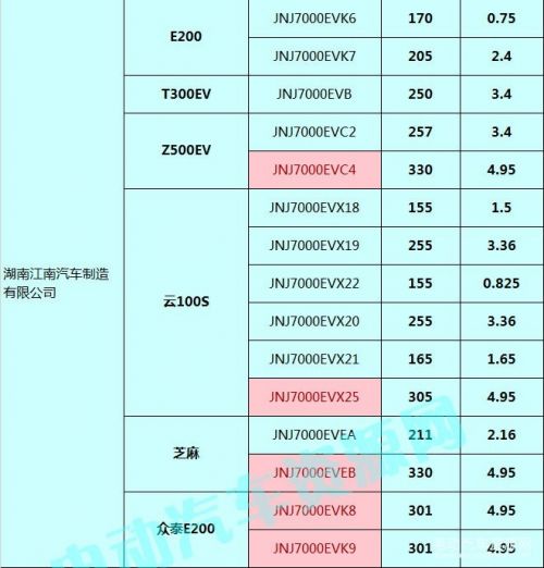 400款新能源乘用车补贴测算结果出炉 51.48%车型可获得1.1倍以上补贴14