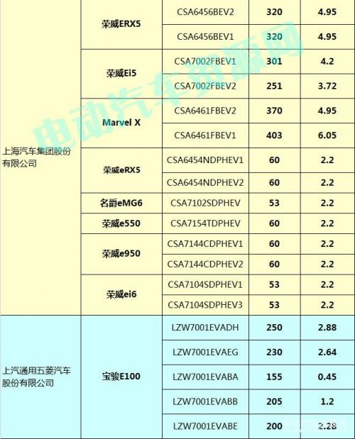 400款新能源乘用车补贴测算结果出炉 51.48%车型可获得1.1倍以上补贴20