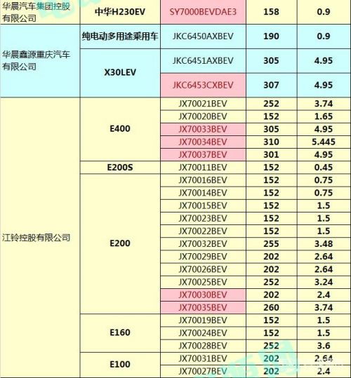 400款新能源乘用车补贴测算结果出炉 51.48%车型可获得1.1倍以上补贴15