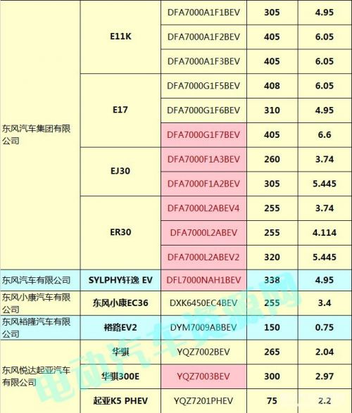 400款新能源乘用车补贴测算结果出炉 51.48%车型可获得1.1倍以上补贴9