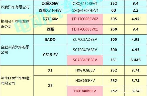 400款新能源乘用车补贴测算结果出炉 51.48%车型可获得1.1倍以上补贴11