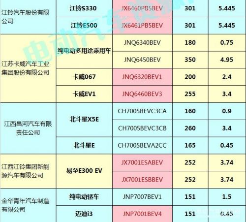 400款新能源乘用车补贴测算结果出炉 51.48%车型可获得1.1倍以上补贴16